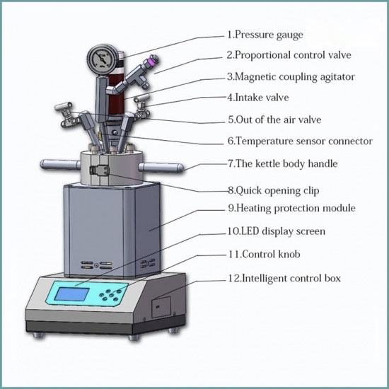 High Pressure Magnetic Micro Reactor